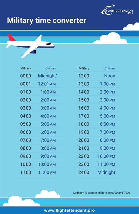 Flight Time Calculator .